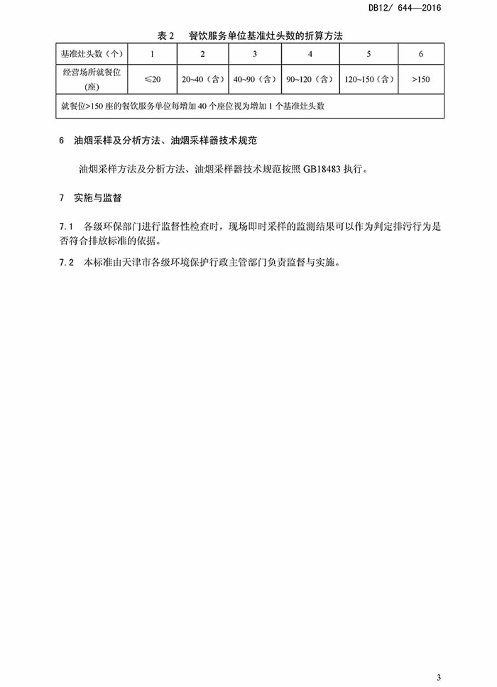 天津市餐饮欧博官方网站排放标准地方标准DB12 644-2016